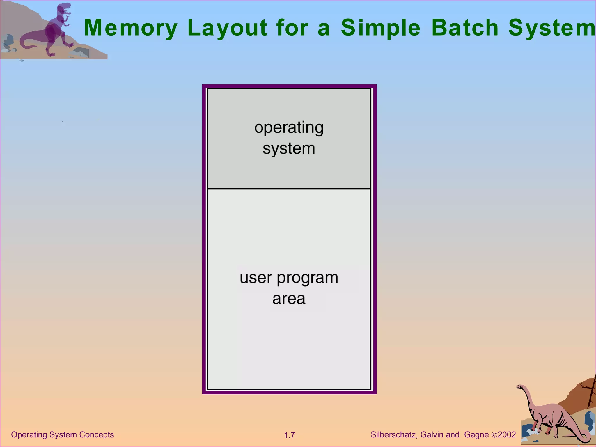 Memory Layout for a Simple Batch System 