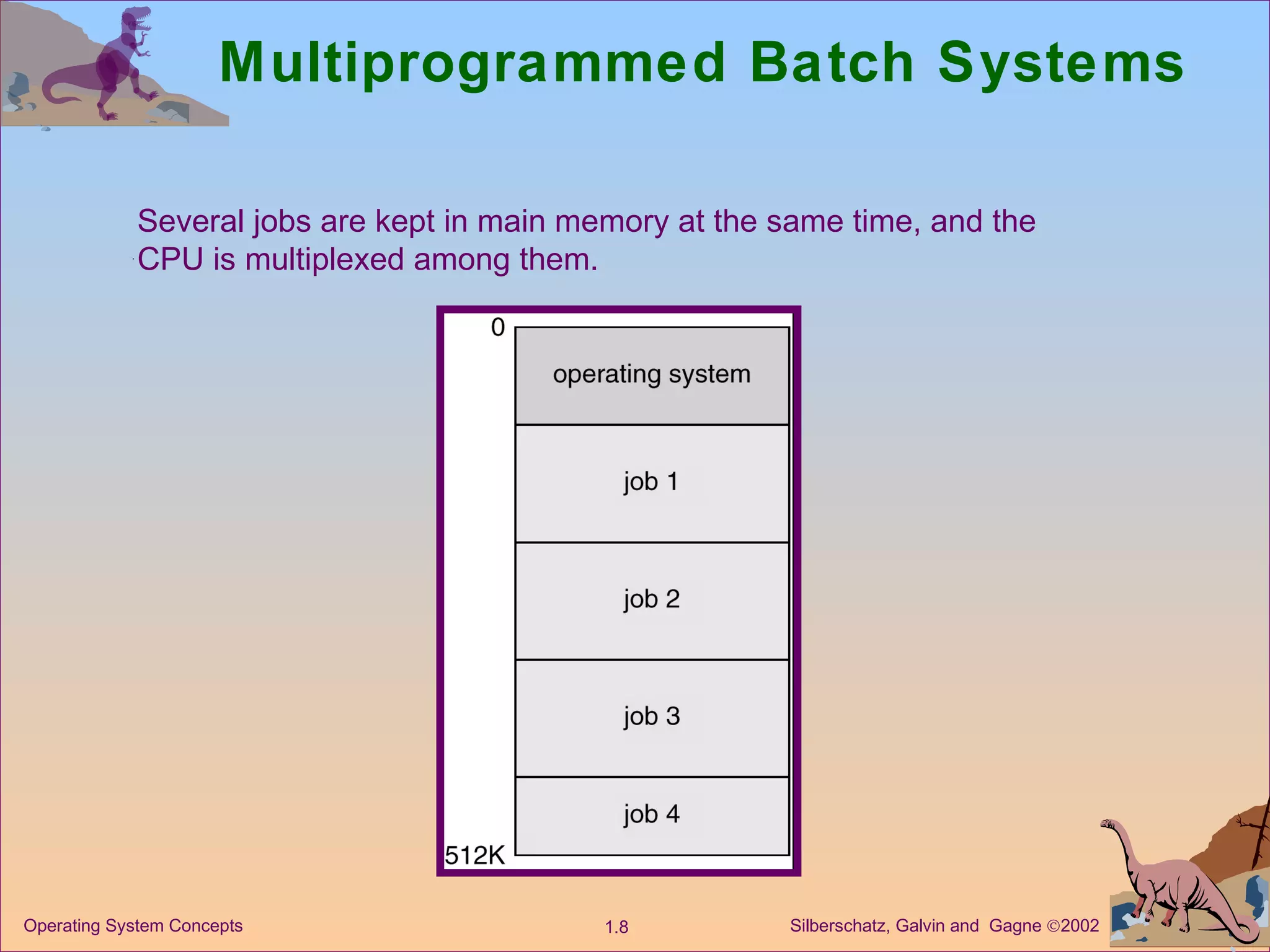 Multiprogrammed Batch Systems Several jobs are kept in main memory at the same time, and the  CPU is multiplexed among them.  