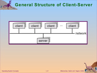 General Structure of Client-Server 