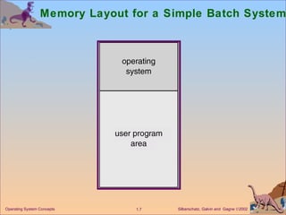 Memory Layout for a Simple Batch System 
