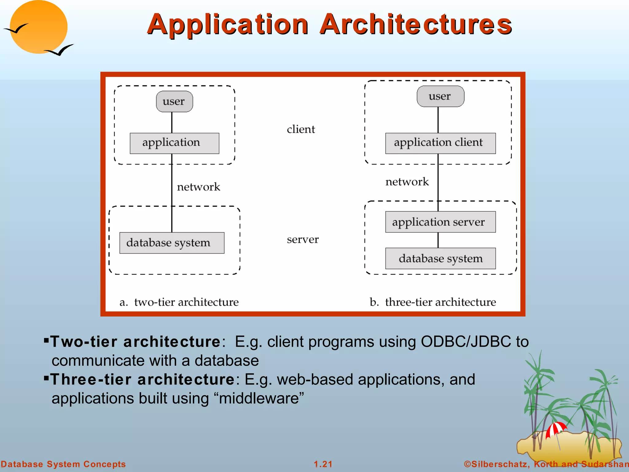 Application Architectures Two-tier architecture :  E.g. client programs using ODBC/JDBC to    communicate with a database Three-tier architecture : E.g. web-based applications, and    applications built using “middleware” 