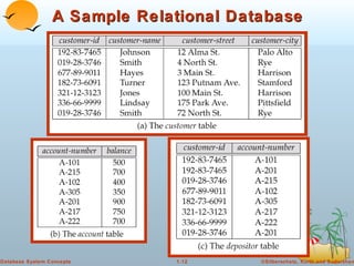 A Sample Relational Database 