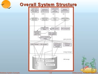 Overall System Structure  