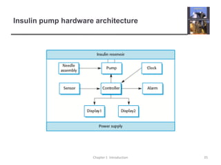 Insulin pump hardware architectureChapter 1  Introduction35