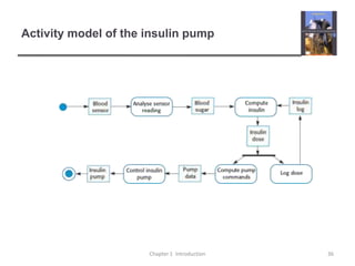 Activity model of the insulin pumpChapter 1  Introduction36
