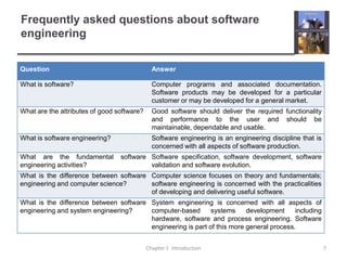 Frequently asked questions about software engineeringChapter 1  Introduction7