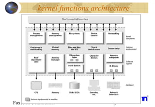 Foxcoon Confidential 3
kernel functions architecture
 