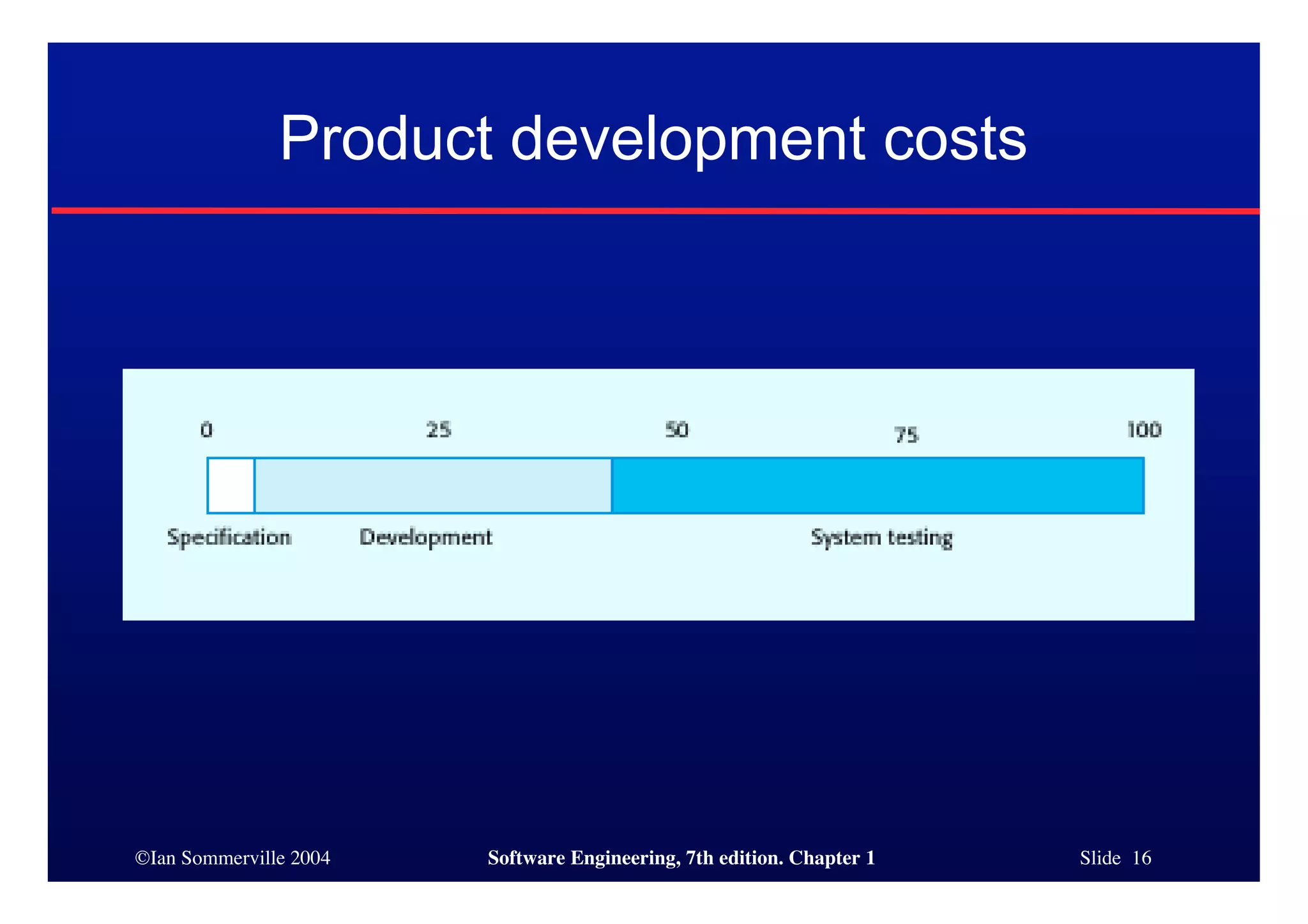 Software Engineering - Ch1 | PDF