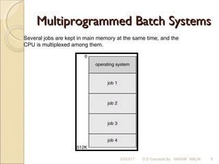 Multiprogrammed Batch Systems 03/03/11 O S Concepts By  AKRAM  MALIK Several jobs are kept in main memory at the same time, and the  CPU is multiplexed among them.  