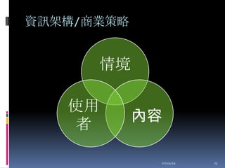 資訊架構/商業策略2011/4/1913