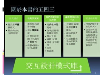 關於本書的五四三2011/4/195交互設計模式庫 