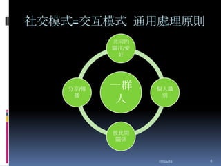 社交模式=交互模式 通用處理原則2011/4/196