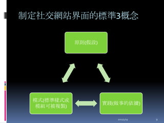 制定社交網站界面的標準3概念2011/4/199