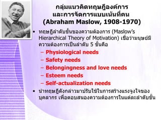 กลุ่มแนวคิดทฤษฎีองค์การ และการจัดการแบบเน้นที่คน  ( Abraham Maslow, 1908-1970 ) ทฤษฎีลำดับขั้นของความต้องการ   (Maslow’s Hierarchical Theory of Motivation)  เชื่อว่ามนุษย์มีความต้องการเป็นลำดับ  5   ขั้นคือ Physiological needs  Safety needs  Belongingness and love needs  Esteem needs  Self-actualization needs  นำทฤษฎีดังกล่าวมาปรับใช้ในการสร้างแรงจูงใจของบุคลากร เพื่อตอบสนองความต้องการในแต่ละลำดับขั้น 