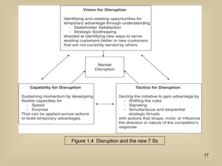 Figure 1.4  Disruption and the new 7 Ss 