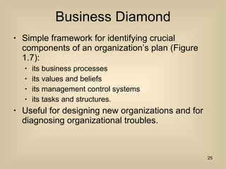 Business Diamond Simple framework for identifying crucial components of an organization’s plan (Figure 1.7):  its business processes its values and beliefs its management control systems its tasks and structures.  Useful for designing new organizations and for diagnosing organizational troubles.  