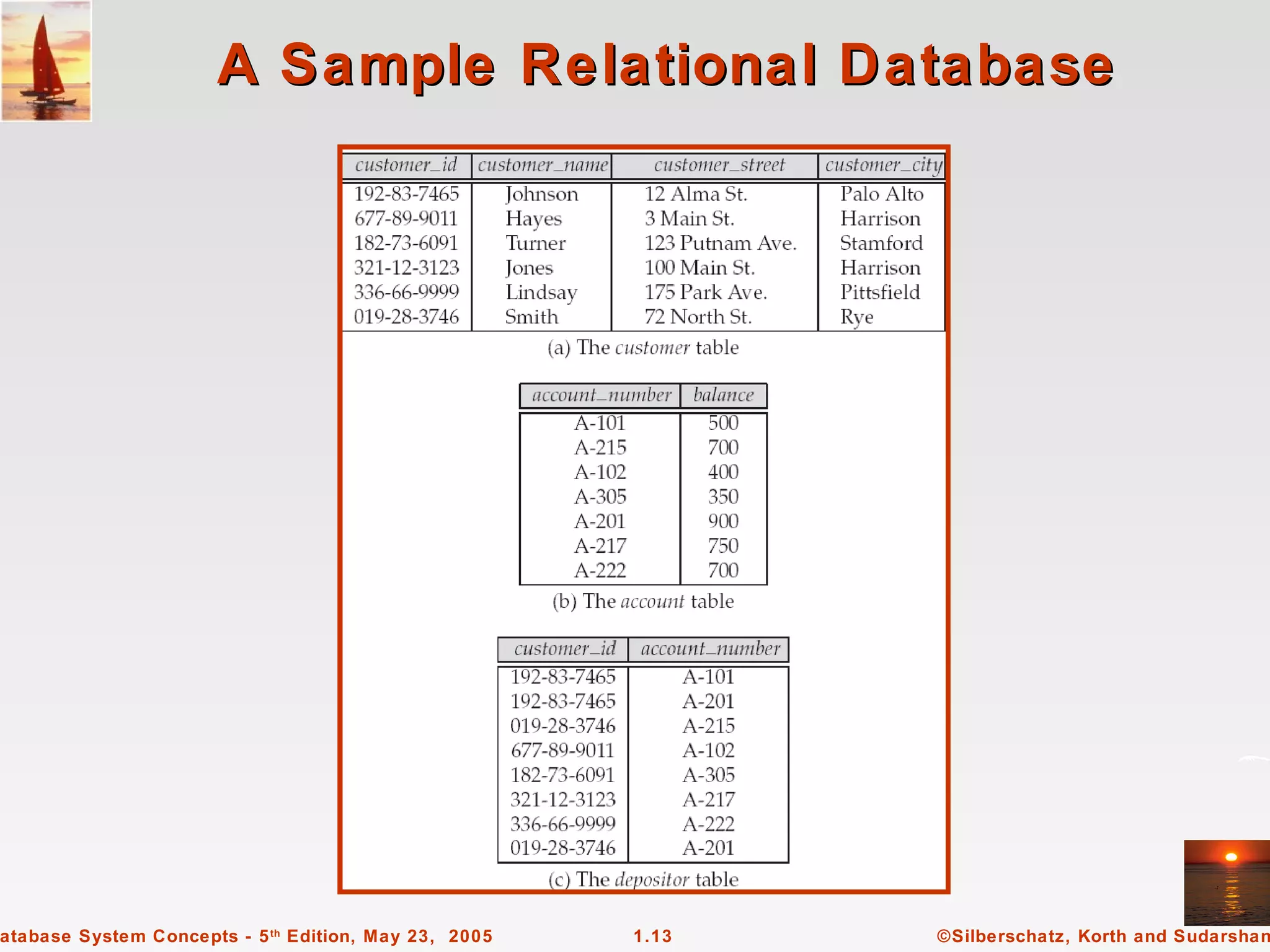 A Sample Relational Database




atabase System Concepts - 5 th Edition, May 23, 2005   1.13   ©Silberschatz, Korth and Sudarshan
 