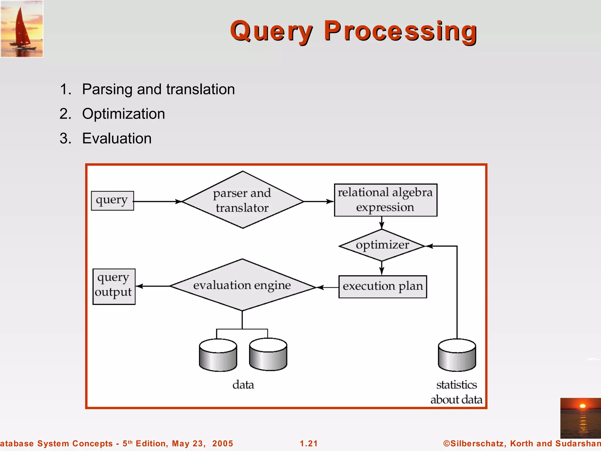 Query Processing

             1. Parsing and translation
             2. Optimization
             3. Evaluation




atabase System Concepts - 5 th Edition, May 23, 2005   1.21     ©Silberschatz, Korth and Sudarshan
 