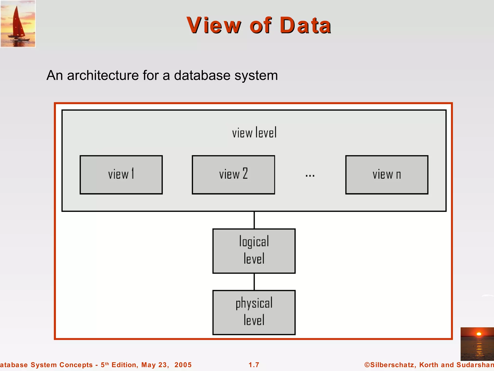 View of Data

            An architecture for a database system




atabase System Concepts - 5 th Edition, May 23, 2005   1.7       ©Silberschatz, Korth and Sudarshan
 