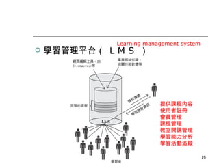 Learning management system
   學習管理平台（ L M S ）




                               提供課程內容
                               使用者註冊
                               會員管理
                               課程管理
                               教室開課管理
                               學習能力分析
                               學習活動追蹤

           數位學習 觀念與實作                          16
 
