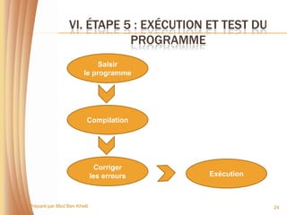 VI. ÉTAPE 5 : EXÉCUTION ET TEST DU
                            PROGRAMME
                             Saisir
                        le programme




                         Compilation




                               Corriger
                             les erreurs   Exécution



Préparé par Med Ben Khelil                             24
 