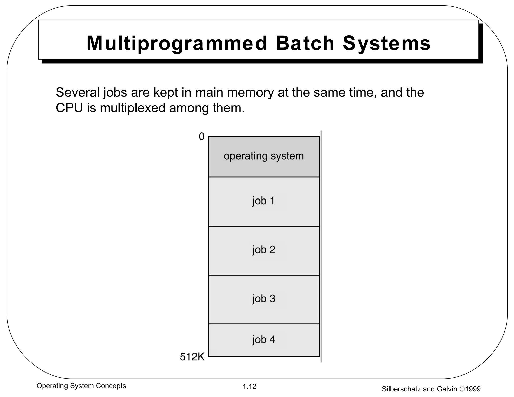 Multiprogrammed Batch Systems Several jobs are kept in main memory at the same time, and the  CPU is multiplexed among them.  