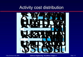 W Develo
                        atDesign
                        er 5mode
                         fall0Integ
                        0 2 ration
                          5 7 10
                               50
                        Activity cost distribution

                        Specificat
                        It2 5 7 stem
                        erative1de
                        0 5 0 5 00
                        Specificat
                          Iterative
                               S1 0
                               y0
                        Compone
                           ineering
                        0 Develop
                          2 5Integ
                          5 0 ration
                               7
                               5
                        Specificat
                        Developm
                          003 ems
                        0 stem 400
                          1 2 0 dev
                        S Sstem
                        y y    0
©Ian Sommerville 2004         Software Engineering, 7th edition. Chapter 1   Slide 15
 