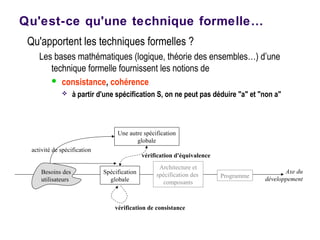 Qu'apportent les techniques formelles ?
Les bases mathématiques (logique, théorie des ensembles…) d’une
technique formelle fournissent les notions de
 consistance, cohérence
 à partir d'une spécification S, on ne peut pas déduire "a" et "non a"
Qu'est-ce qu'une technique formelle…
Programme
Spécification
globale
Besoins des
utilisateurs
Architecture et
spécification des
composants
activité de spécification
Axe du
développement
vérification de consistance
Une autre spécification
globale
vérification d'équivalence
 