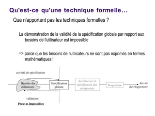 Que n'apportent pas les techniques formelles ?
La démonstration de la validité de la spécification globale par rapport aux
besoins de l'utilisateur est impossible
=> parce que les besoins de l'utilisateurs ne sont pas exprimés en termes
mathématiques !
Qu'est-ce qu'une technique formelle…
Programme
Spécification
globale
Besoins des
utilisateurs
Architecture et
spécification des
composants
Preuves impossibles
validation
activité de spécification
Axe du
développement
 