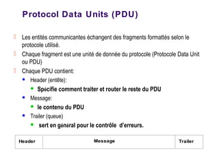 Protocol Data Units (PDU)
 Les entités communicantes échangent des fragments formattés selon le
protocole utilisé.
 Chaque fragment est une unité de donnée du protocole (Protocole Data Unit
ou PDU)
 Chaque PDU contient:
 Header (entête):
 Spécifie comment traiter et router le reste du PDU
 Message:
 le contenu du PDU
 Trailer (queue)
 sert en général pour le contrôle d’erreurs.
Header Message Trailer
 