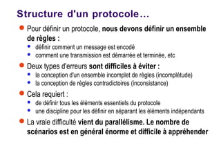 Structure d'un protocole…
Pour définir un protocole, nous devons définir un ensemble
de règles :
 définir comment un message est encodé
 comment une transmission est démarrée et terminée, etc
Deux types d'erreurs sont difficiles à éviter :
 la conception d'un ensemble incomplet de règles (incomplétude)
 la conception de règles contradictoires (inconsistance)
Cela requiert :
 de définir tous les éléments essentiels du protocole
 une discipline pour les définir en séparant les éléments indépendants
La vraie difficulté vient du parallélisme. Le nombre de
scénarios est en général énorme et difficile à appréhender
 
