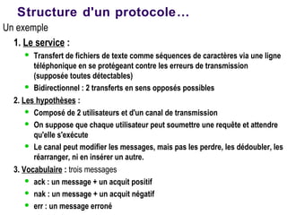 Structure d'un protocole…
Un exemple
1. Le service :
 Transfert de fichiers de texte comme séquences de caractères via une ligne
téléphonique en se protégeant contre les erreurs de transmission
(supposée toutes détectables)
 Bidirectionnel : 2 transferts en sens opposés possibles
2. Les hypothèses :
 Composé de 2 utilisateurs et d'un canal de transmission
 On suppose que chaque utilisateur peut soumettre une requête et attendre
qu'elle s'exécute
 Le canal peut modifier les messages, mais pas les perdre, les dédoubler, les
réarranger, ni en insérer un autre.
3. Vocabulaire : trois messages
 ack : un message + un acquit positif
 nak : un message + un acquit négatif
 err : un message erroné
 