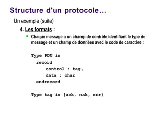 Structure d'un protocole…
Un exemple (suite)
4. Les formats :
 Chaque message a un champ de contrôle identifiant le type de
message et un champ de données avec le code de caractère :
Type PDU is
record
control : tag,
data : char
endrecord
Type tag is {ack, nak, err}
 