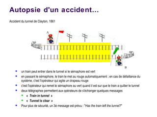 Autopsie d'un accident…
Accident du tunnel de Clayton, 1861
 un train peut entrer dans le tunnel si le sémaphore est vert
 en passant le sémaphore, le train le met au rouge automatiquement ; en cas de défaillance du
système, c'est l'opérateur qui agite un drapeau rouge
 c'est l'opérateur qui remet le sémaphore au vert quand il est sur que le train a quitter le tunnel
 deux télégraphes permettent aux opérateurs de s'échanger quelques messages
 « Train in tunnel »
 « Tunnel is clear »
 Pour plus de sécurité, un 3è message est prévu : "Has the train left the tunnel?"
A
B
 