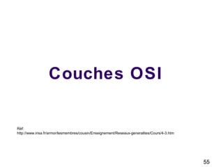 55
Couches OSI
Réf:
http://www.irisa.fr/armor/lesmembres/cousin/Enseignement/Reseaux-generalites/Cours/4-3.htm
 