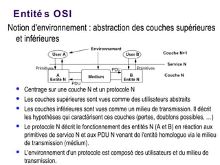 Entité s OSI
Notion d'environnement : abstraction des couches supérieures
et inférieures
 Centrage sur une couche N et un protocole N
 Les couches supérieures sont vues comme des utilisateurs abstraits
 Les couches inférieures sont vues comme un milieu de transmission. Il décrit
les hypothèses qui caractérisent ces couches (pertes, doublons possibles, …)
 Le protocole N décrit le fonctionnement des entités N (A et B) en réaction aux
primitives de service N et aux PDU N venant de l'entité homologue via le milieu
de transmission (médium).
 L'environnement d'un protocole est composé des utilisateurs et du milieu de
transmission.
 