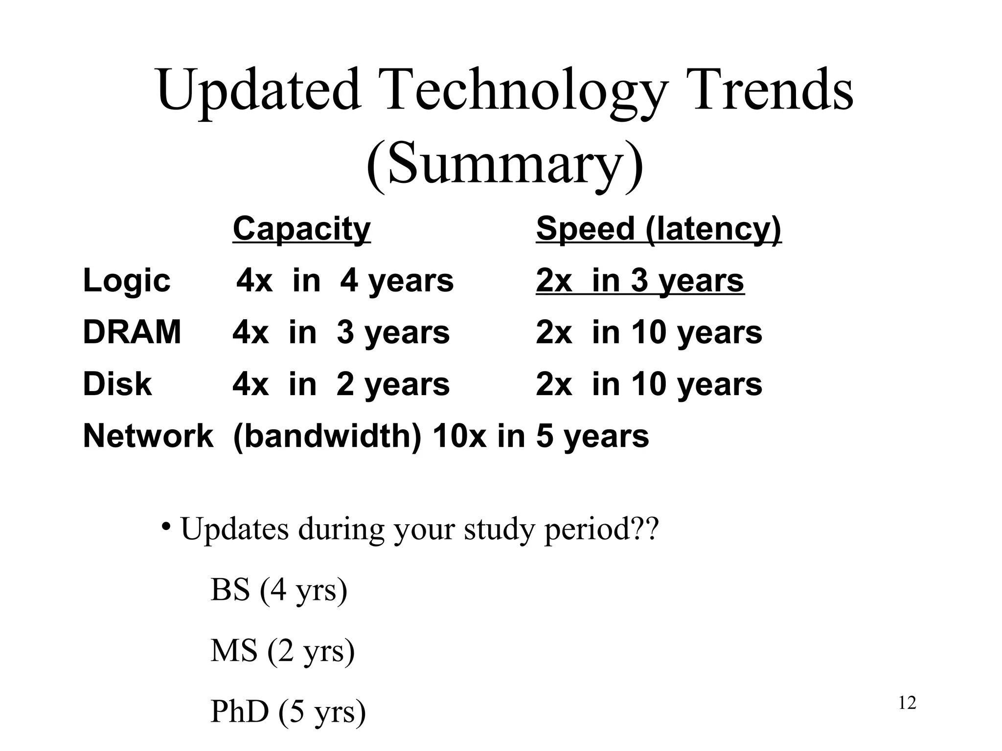 12
Updated Technology Trends
(Summary)
Capacity Speed (latency)
Logic 4x in 4 years 2x in 3 years
DRAM 4x in 3 years 2x in 10 years
Disk 4x in 2 years 2x in 10 years
Network (bandwidth) 10x in 5 years
• Updates during your study period??
BS (4 yrs)
MS (2 yrs)
PhD (5 yrs)
 