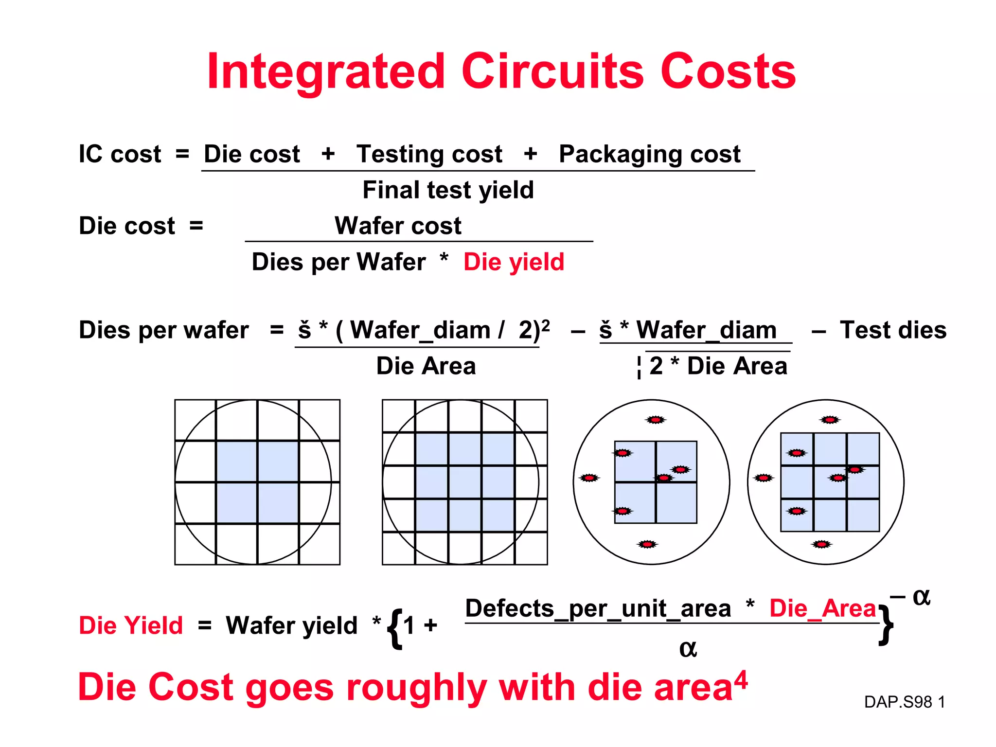14DAP.S98 1
IC cost = Die cost + Testing cost + Packaging cost
Final test yield
Die cost = Wafer cost
Dies per Wafer * Die yield
Dies per wafer = š * ( Wafer_diam / 2)2 – š * Wafer_diam – Test dies
Die Area ¦ 2 * Die Area
Die Yield = Wafer yield * 1 +
Defects_per_unit_area * Die_Area
α
Integrated Circuits Costs
Die Cost goes roughly with die area4
{
− α
}
 