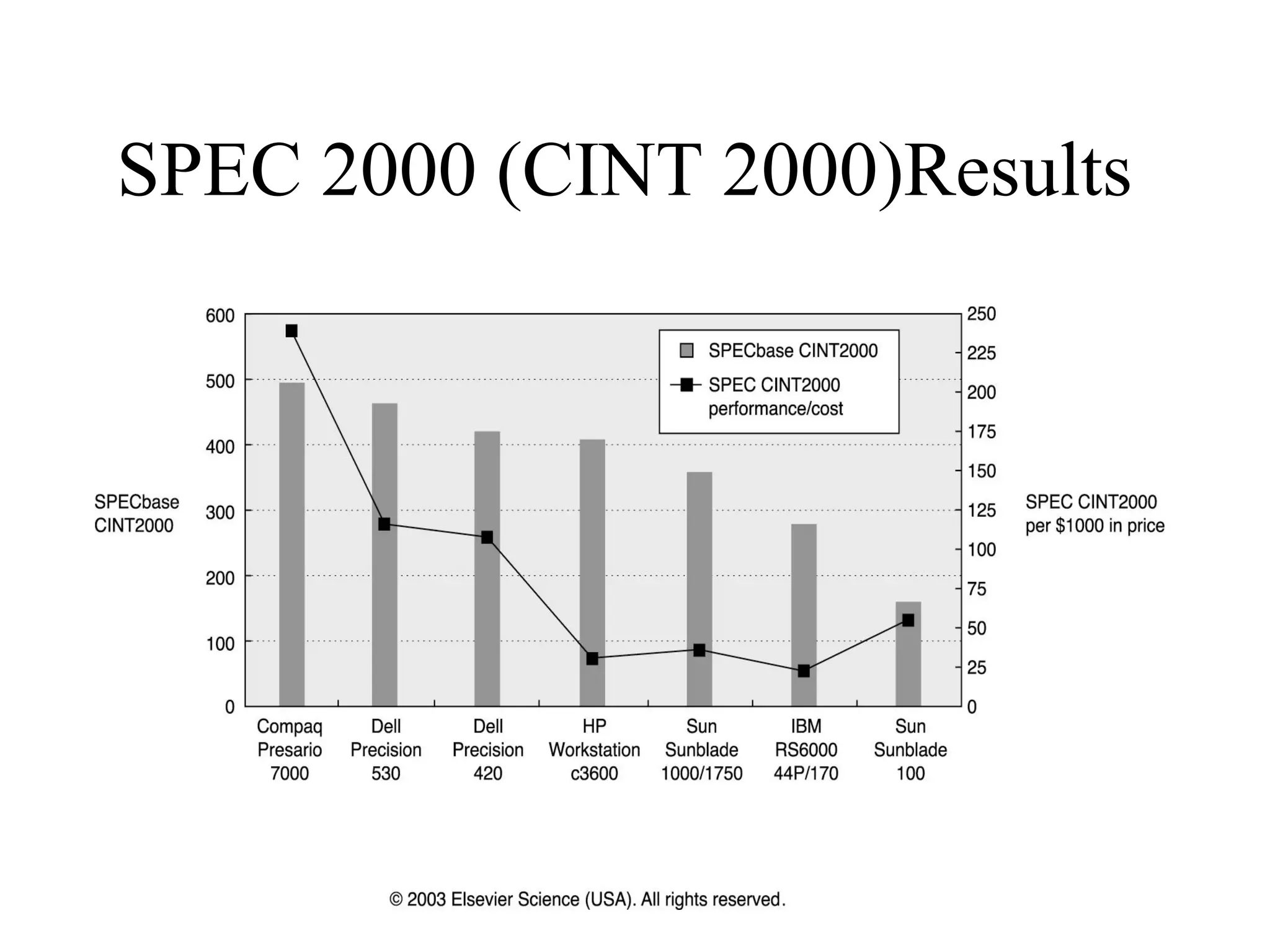 25
SPEC 2000 (CINT 2000)Results
 