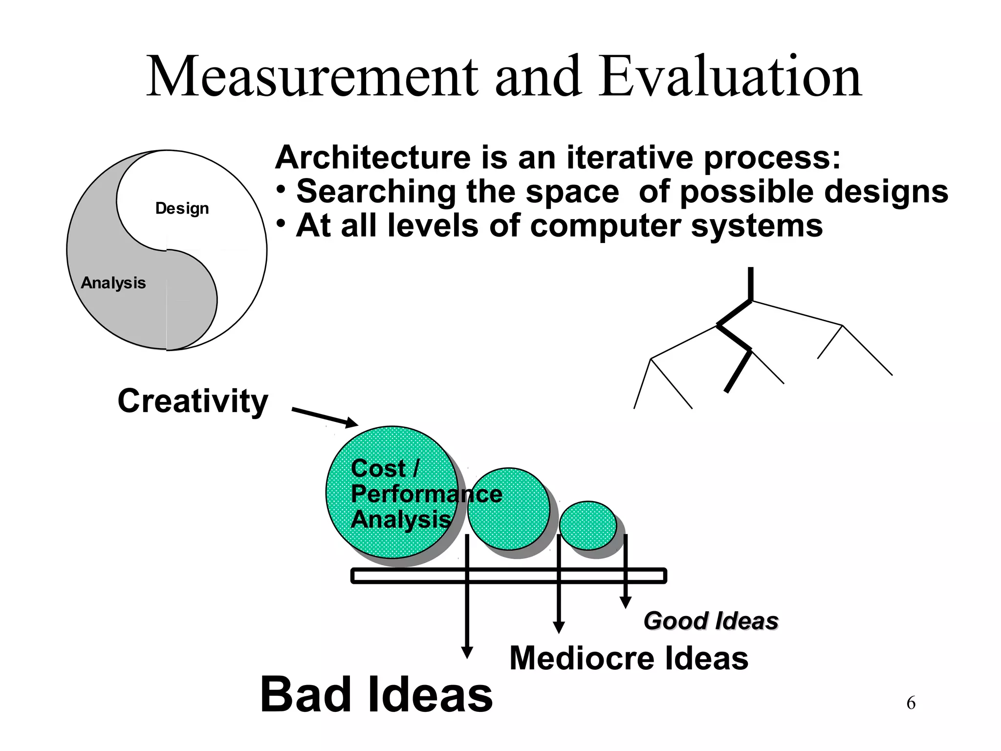6
Measurement and Evaluation
Design
Analysis
Architecture is an iterative process:
• Searching the space of possible designs
• At all levels of computer systems
Creativity
Good IdeasGood Ideas
Mediocre Ideas
Bad Ideas
Cost /
Performance
Analysis
 