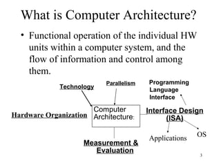 computer architecture. | PPT