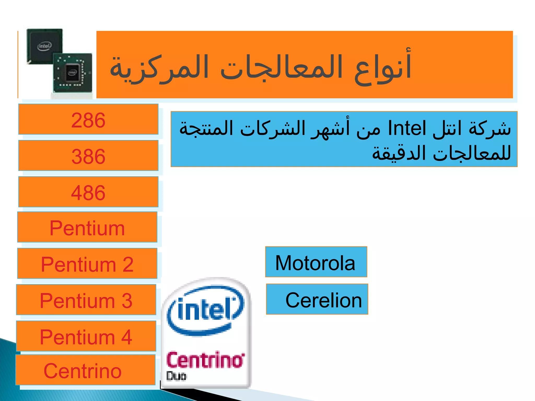 أأننووااعع االلممععااللججااتت االلممررككززييةة 
من أشهر الشركات المنتجة Intel شركة انتل 
للمعالجات الدقيقة 
228866 
338866 
448866 
PPeennttiiuumm 
PPeennttiiuumm 22 
PPeennttiiuumm 33 
PPeennttiiuumm 44 
Motorola 
Cerelion 
CCeennttrriinnoo 
 