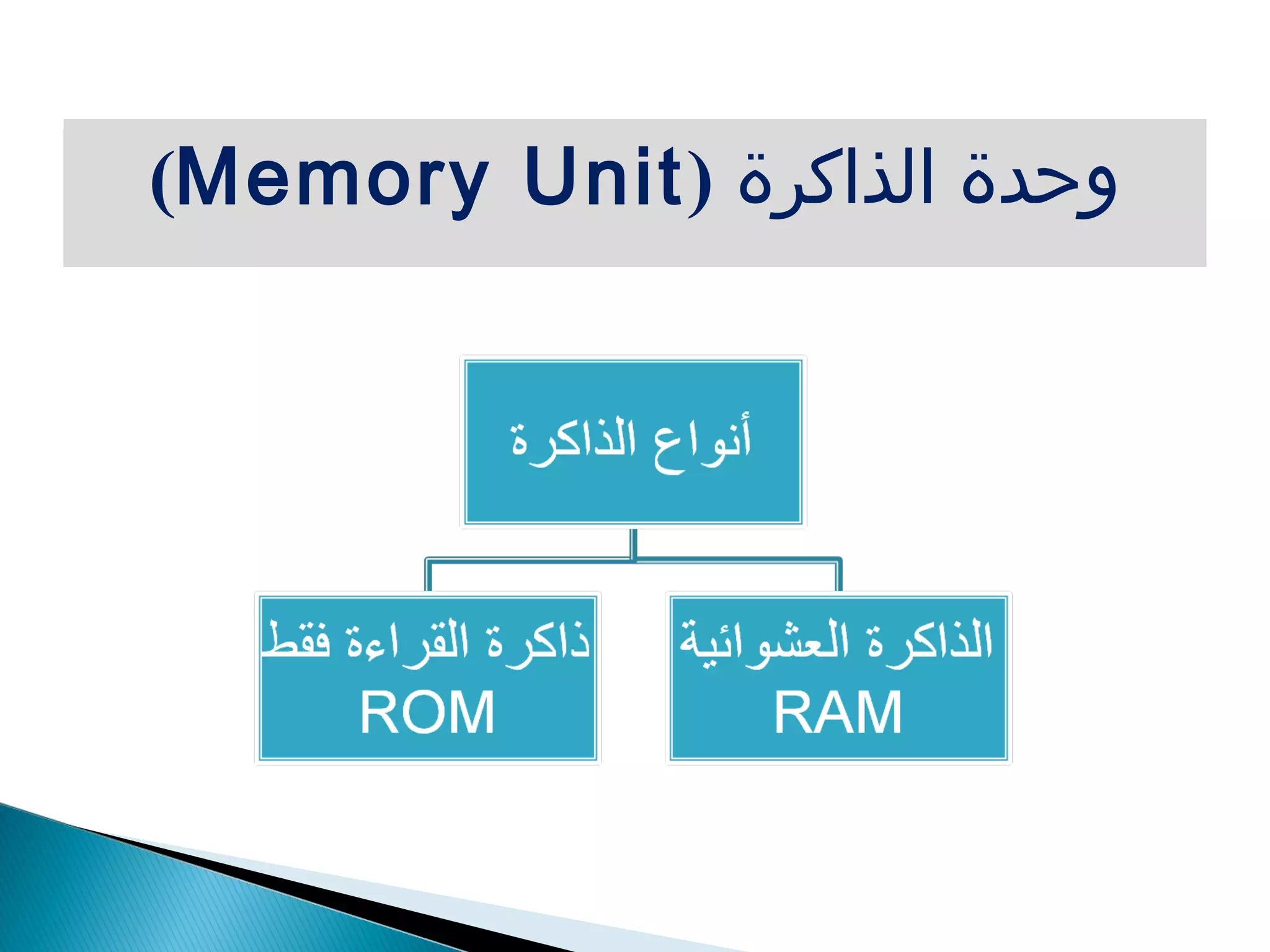 (Memory Unit) وحدة الذاكرة 
 