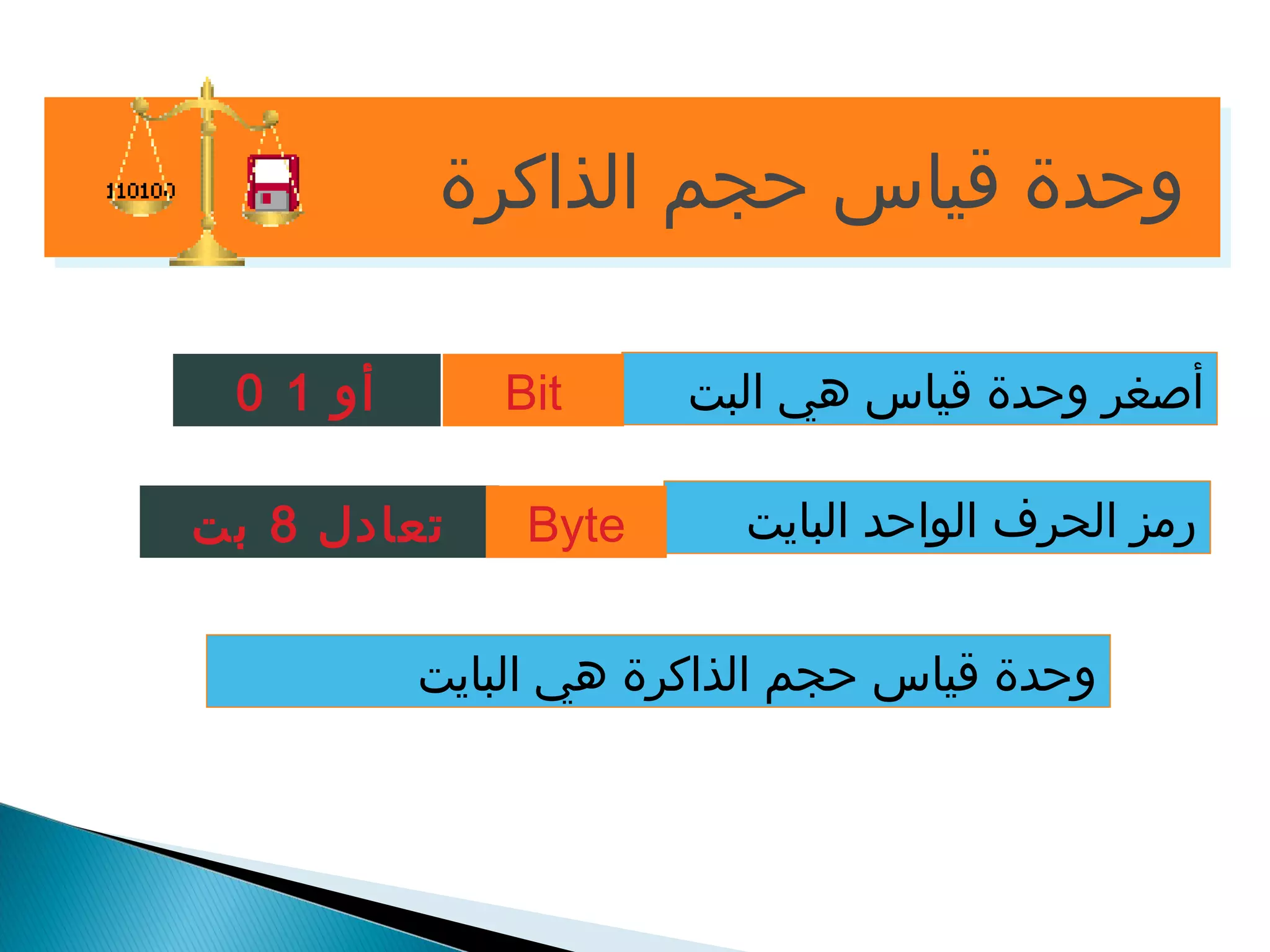 ووححددةة ققييااسس ححججمم االلذذااككررةة 
أصغر وحدة قياس هي البت 
رمز الحرف الواحد البايت 
وحدة قياس حجم الذاكرة هي البايت 
0 أو 1 
تعادل 8 بت 
Bit 
Byte 
 