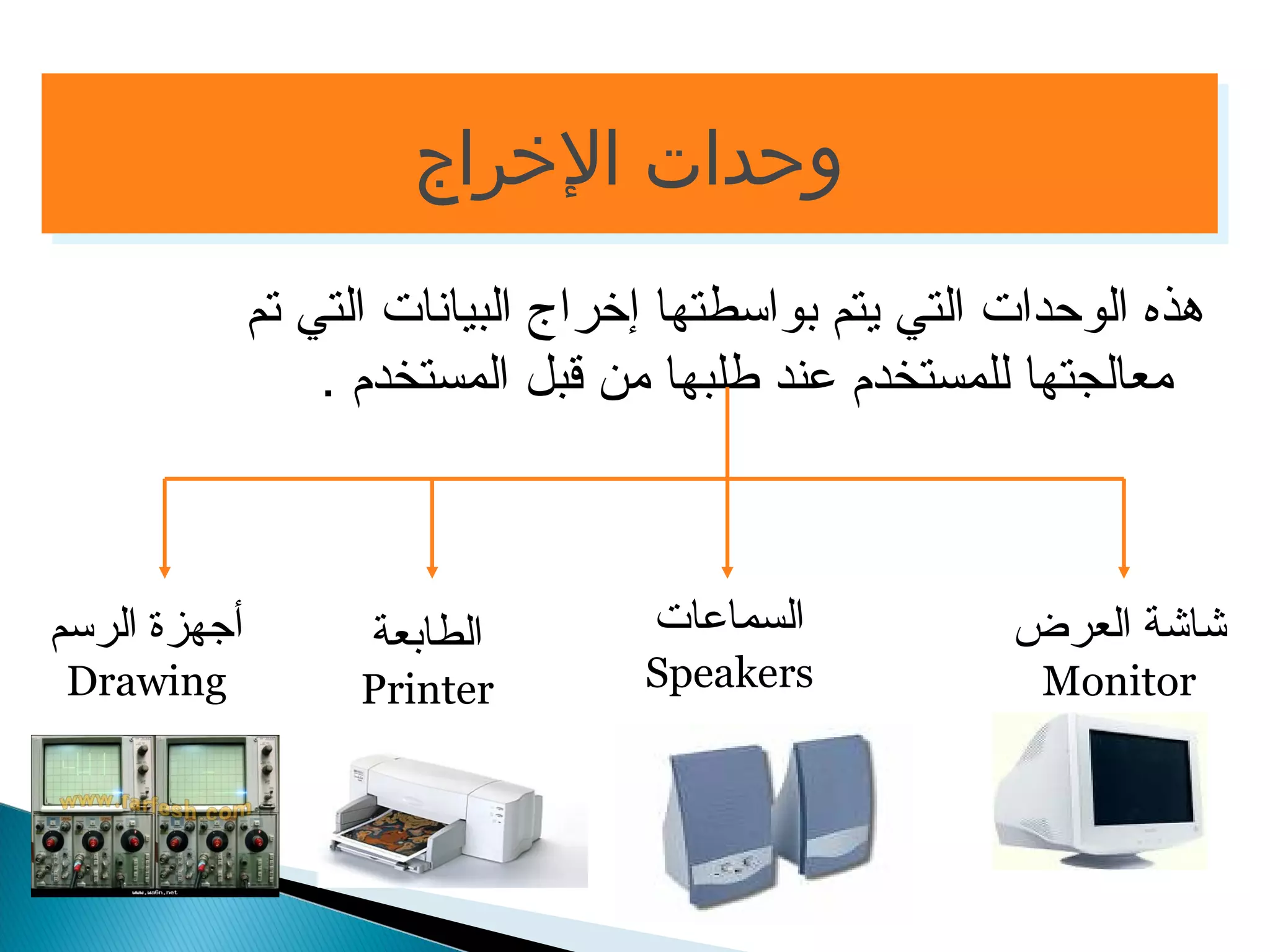 ووححددااتت االلخخررااجج 
هذه الوحدات التي يتم بواسطتها إخراج البيانات التي تم 
معالجتها للمستخدم عند طلبها من قبل المستخدم . 
شاشة العرض 
Monitor 
الطابعة 
Printer 
السماعات 
Speakers 
أجهزة الرسم 
Drawing 
 