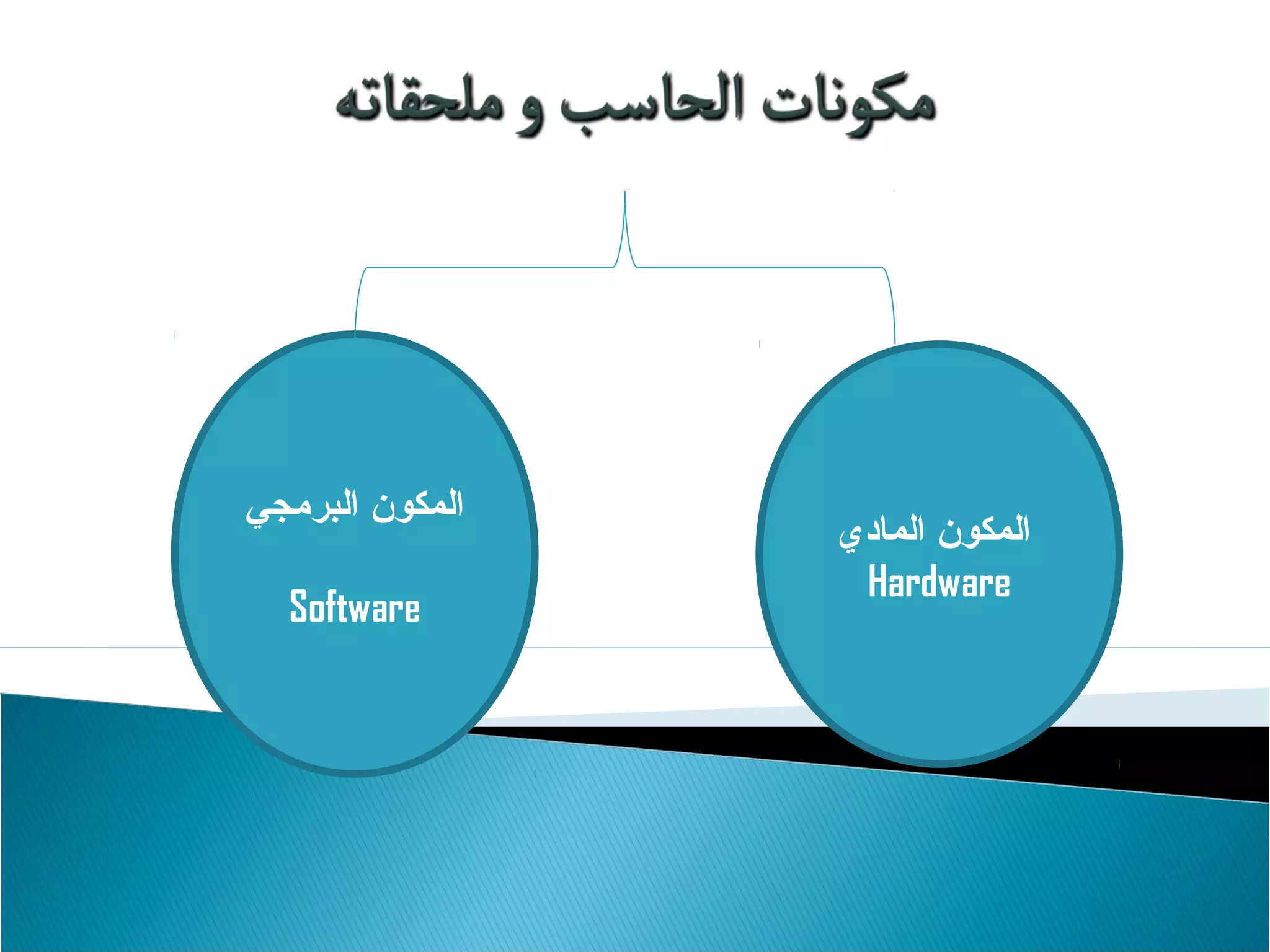 اليمكون اليمادي 
Hardware 
اليمكون اليبرمجي 
Software 
 