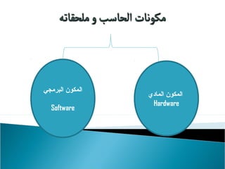اليمكون اليمادي 
Hardware 
اليمكون اليبرمجي 
Software 
 