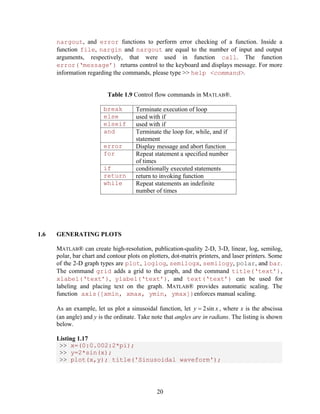 nargout, and error functions to perform error checking of a function. Inside a 
function file, nargin and nargout are equal to the number of input and output 
arguments, respectively, that were used in function call. The function 
error(‘message’) returns control to the keyboard and displays message. For more 
information regarding the commands, please type  help command. 
Table 1.9 Control flow commands in MATLAB®. 
break Terminate execution of loop 
else used with if 
elseif used with if 
and Terminate the loop for, while, and if 
statement 
error Display message and abort function 
for Repeat statement a specified number 
20 
of times 
if conditionally executed statements 
return return to invoking function 
while Repeat statements an indefinite 
number of times 
1.6 GENERATING PLOTS 
MATLAB® can create high-resolution, publication-quality 2-D, 3-D, linear, log, semilog, 
polar, bar chart and contour plots on plotters, dot-matrix printers, and laser printers. Some 
of the 2-D graph types are plot, loglog, semilogx, semilogy, polar, and bar. 
The command grid adds a grid to the graph, and the command title(‘text’), 
xlabel(‘text’), ylabel(‘text’), and text(‘text’) can be used for 
labeling and placing text on the graph. MATLAB® provides automatic scaling. The 
function axis([xmin, xmax, ymin, ymax])enforces manual scaling. 
As an example, let us plot a sinusoidal function, let y   2sin x , where x is the abscissa 
(an angle) and y is the ordinate. Take note that angles are in radians. The listing is shown 
below. 
Listing 1.17 
 x=(0:0.002:2*pi); 
 y=2*sin(x); 
 plot(x,y); title('Sinusoidal waveform'); 
 