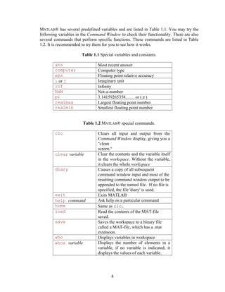 MATLAB® has several predefined variables and are listed in Table 1.1. You may try the 
following variables in the Command Window to check their functionality. There are also 
several commands that perform specific functions. These commands are listed in Table 
1.2. It is recommended to try them for you to see how it works. 
Table 1.1 Special variables and constants. 
ans Most recent answer 
computer Computer type 
eps Floating point relative accuracy 
i or j Imaginary unit 
inf Infinity 
NaN Not-a-number 
pi 3.14159265358…… or (S ) 
realmax Largest floating point number 
realmin Smallest floating point number 
Table 1.2 MATLAB® special commands. 
clc Clears all input and output from the 
Command Window display, giving you a 
"clean 
screen." 
clear variable Clear the contents and the variable itself 
in the workspace. Without the variable, 
it clears the whole workspace 
diary Causes a copy of all subsequent 
command window input and most of the 
resulting command window output to be 
appended to the named file. If no file is 
specified, the file 'diary' is used. 
exit Exits MATLAB 
help command Ask help on a particular command 
home Same as clc. 
load Read the contents of the MAT-file 
8 
saved. 
save Saves the workspace to a binary file 
called a MAT-file, which has a .mat 
extension. 
who Displays variables in workspace 
whos variable Displays the number of elements in a 
variable, if no variable is indicated, it 
displays the values of each variable. 
 