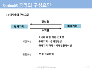 Section05 금리의구성요인 
□이자율의구성요인 
미래가치 
할인율 
수익률 
현재가치 
소비에대한시간선호성 
투자기회-경제성장성 
화폐가치하락-기대인플레이션 
위험프리미엄 
시간보상 
위험보상 
ⓒ 2014 김석진 All reserved 1-13 
 